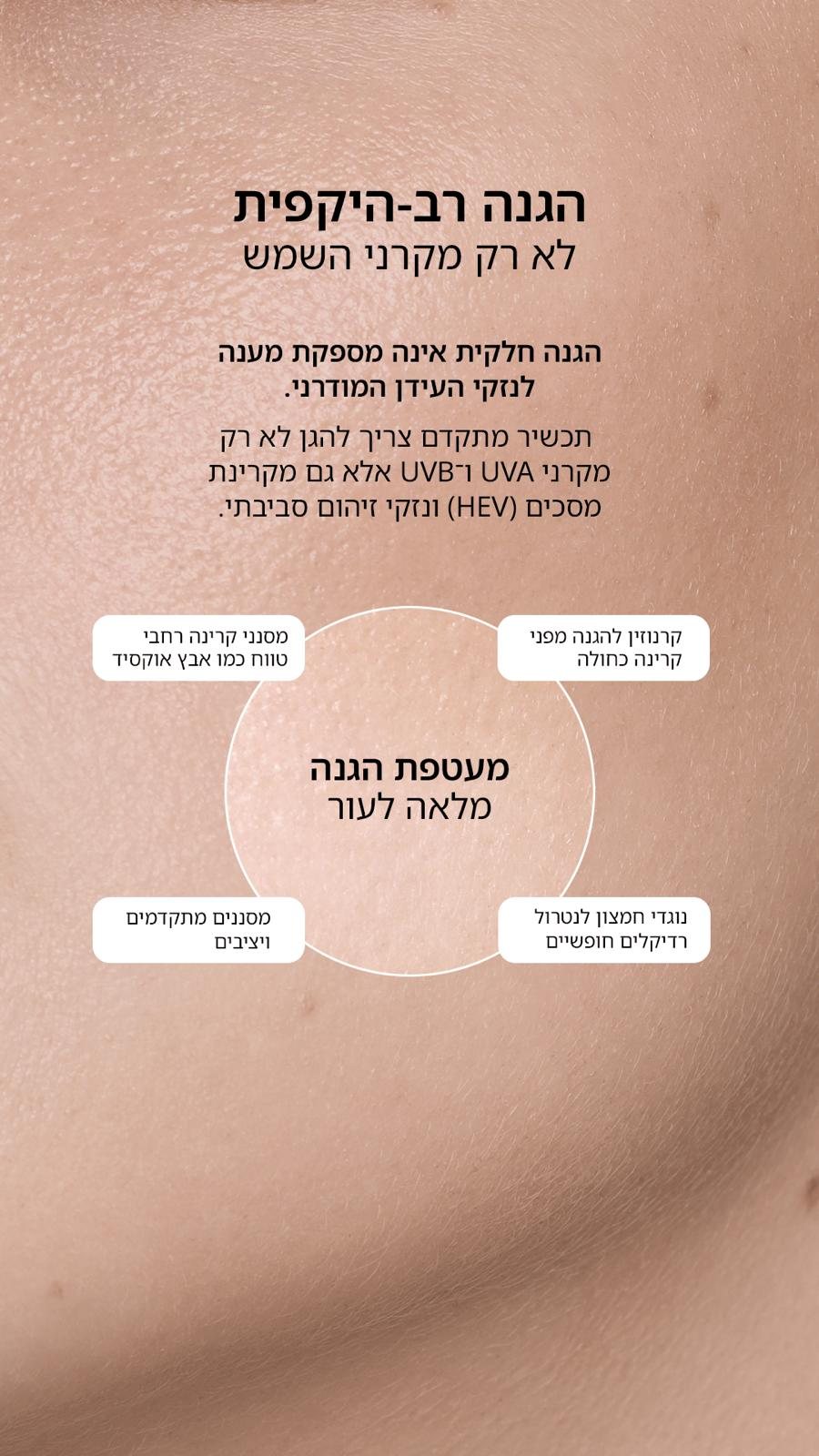 חמישה דברים לבדוק במקדם הגנה