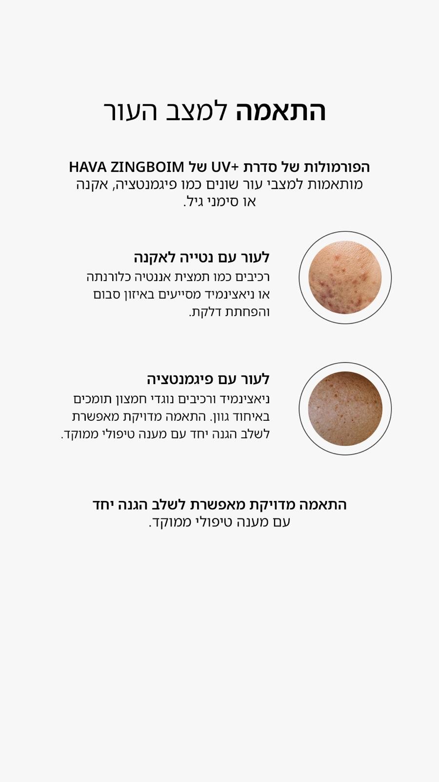 כמות נכונה של מקדם הגנה